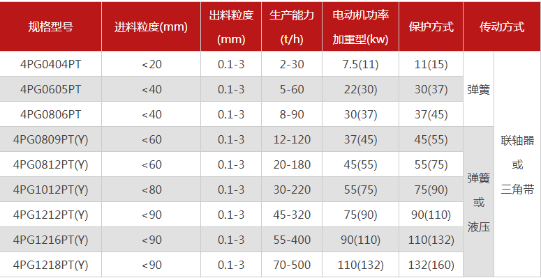 石英超細粉碎機有哪些型號推薦，哪個廠家的品質好？